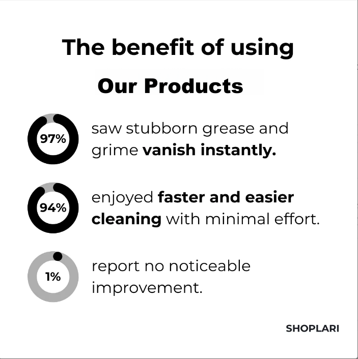 1+1 FREE |  Magic Foam Cleaner